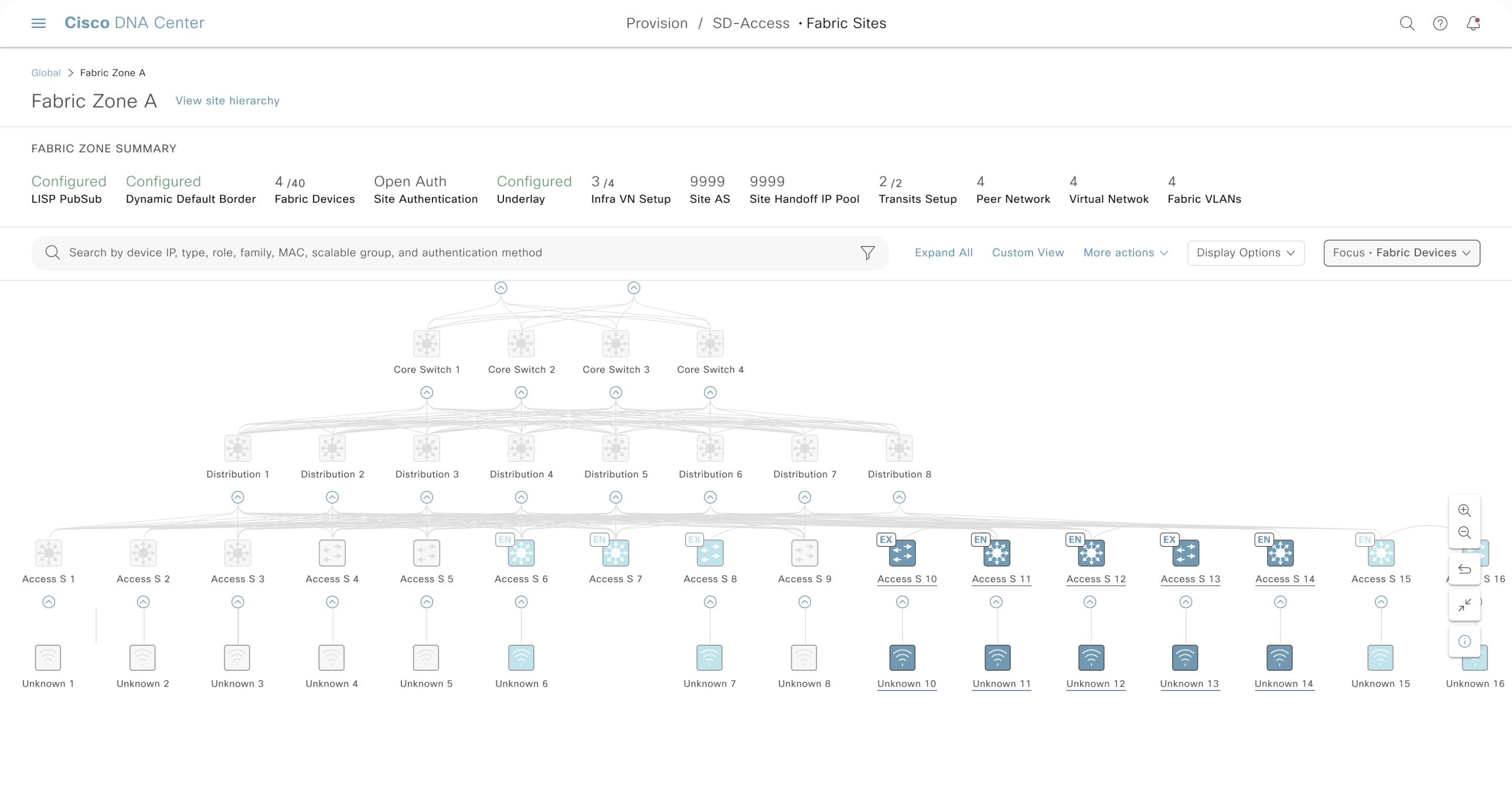 DNA topology